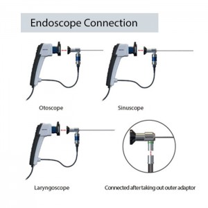 Endoscopes